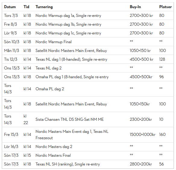 Schema Nordic Masters
