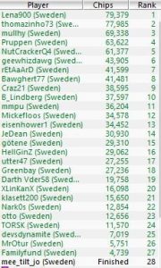 Chip count mÃ¶rkpoker