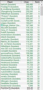 Chip counts lowroller