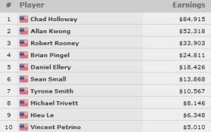 Event 1
