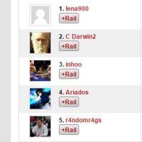 Svensktoppen januari 2013