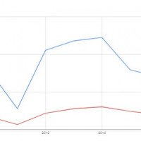 130 spelare vidare till dag två i rekordstort poker-SM