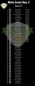 Chip counts nivå 15
